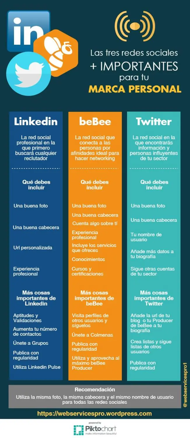 Tres redes sociales más importantes para tu marca personal