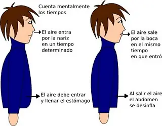 controlar la ansiedad