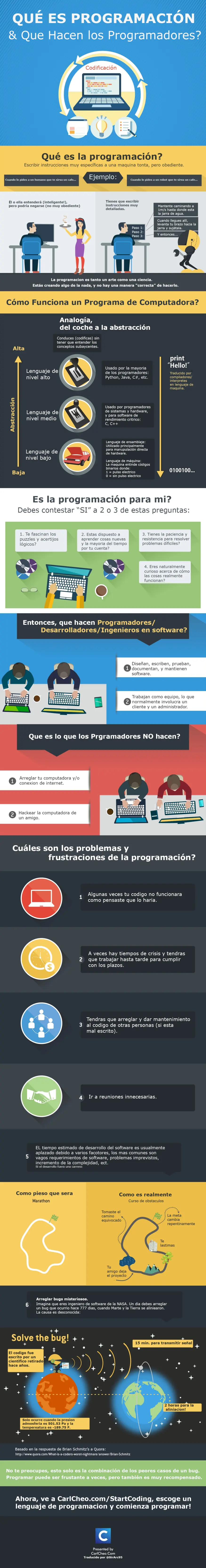 info