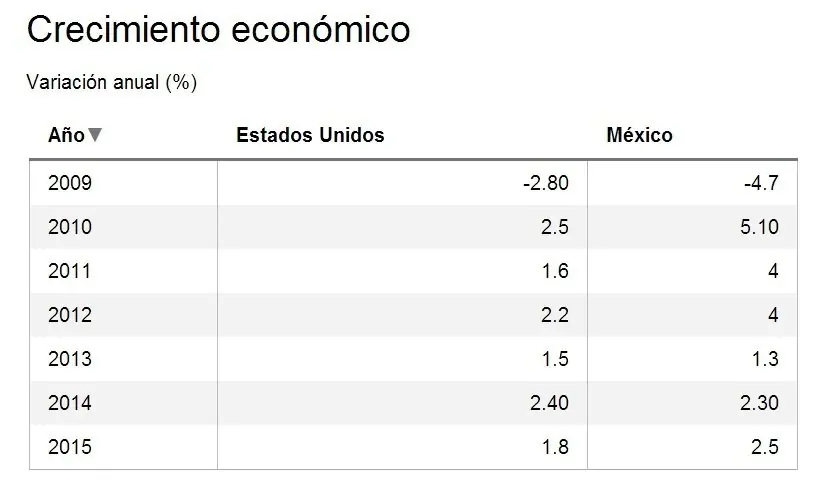ciudad de mexico