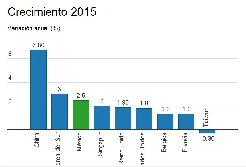 banco de mexico