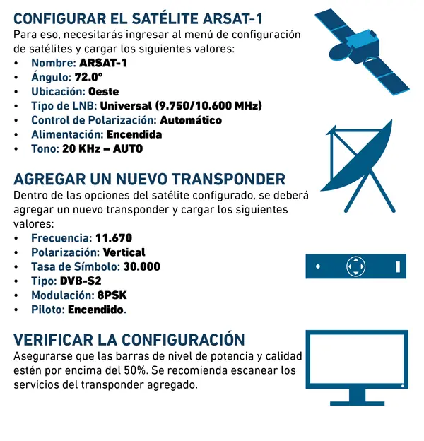 Tx de TDA Satelital por AMC6? no papá, ahora por Arsat-1