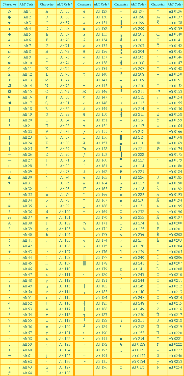 signos con la letra alt+num