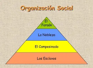 Cultura Egipcia [Megapost]