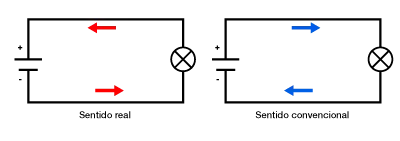diodo