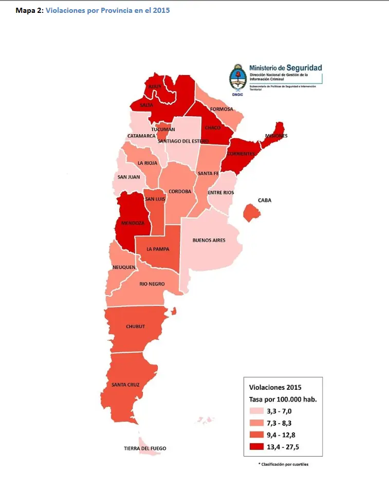 Provincias vs Buenos Aires