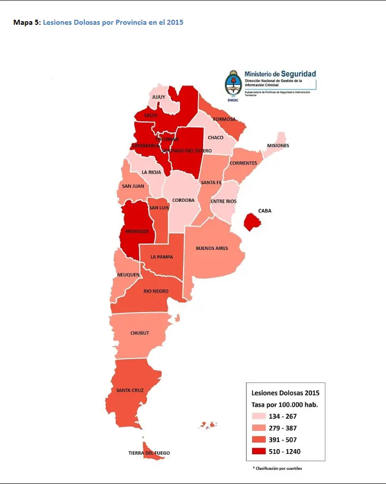 Provincias vs Buenos Aires