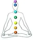 meditacion meditacion