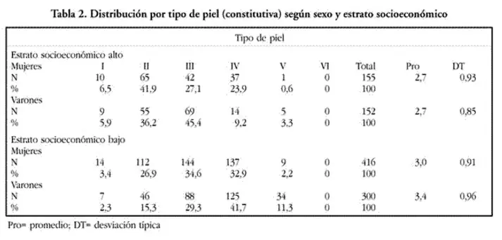 tono de piel