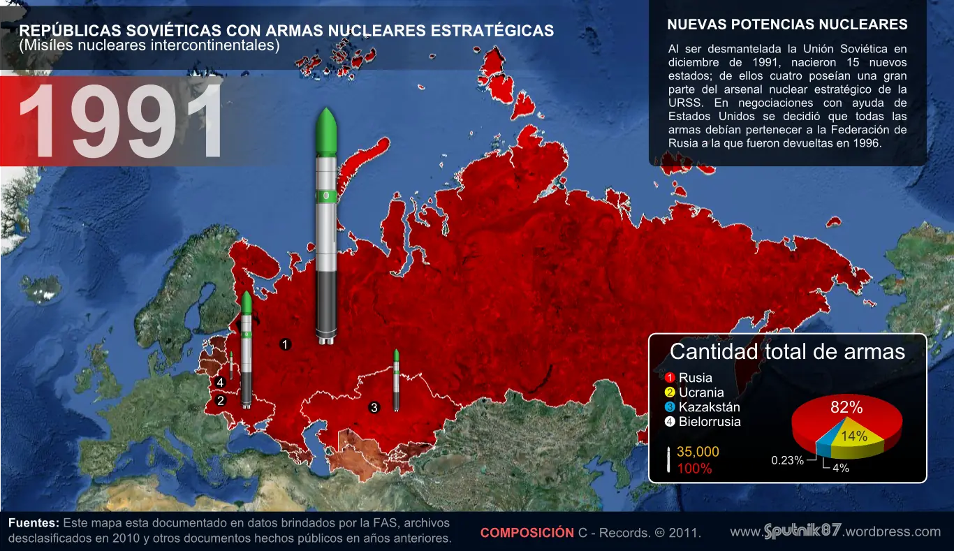 URSS