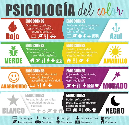 Metodologia de un desarrollador FrontEnd