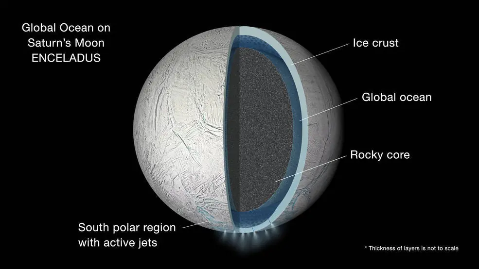 cassini