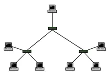 ethernet