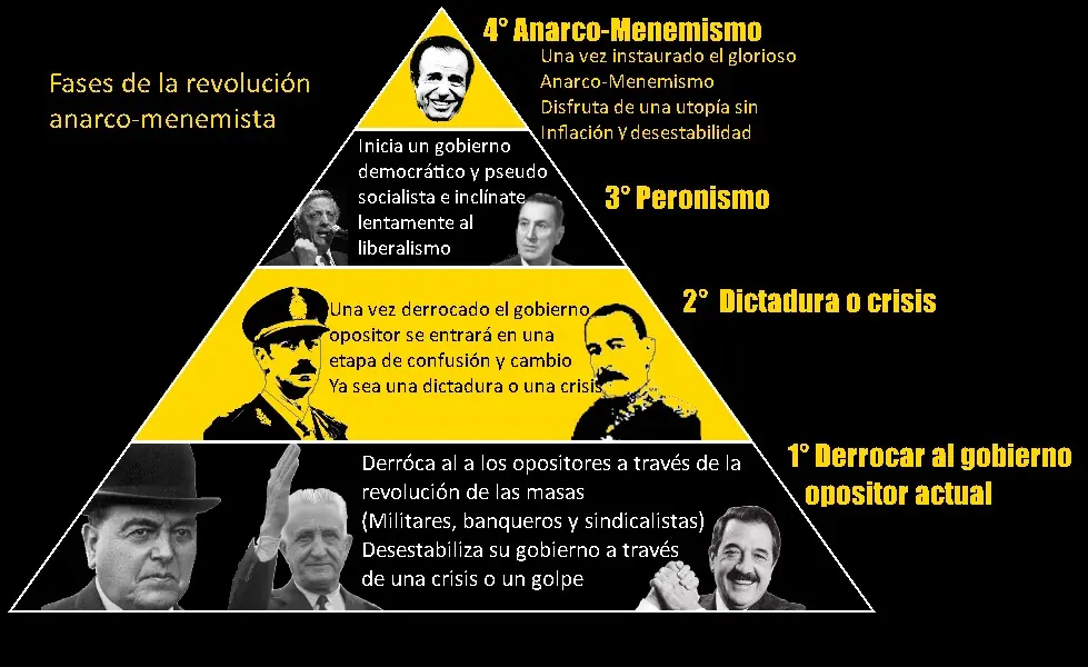 Menem Menem