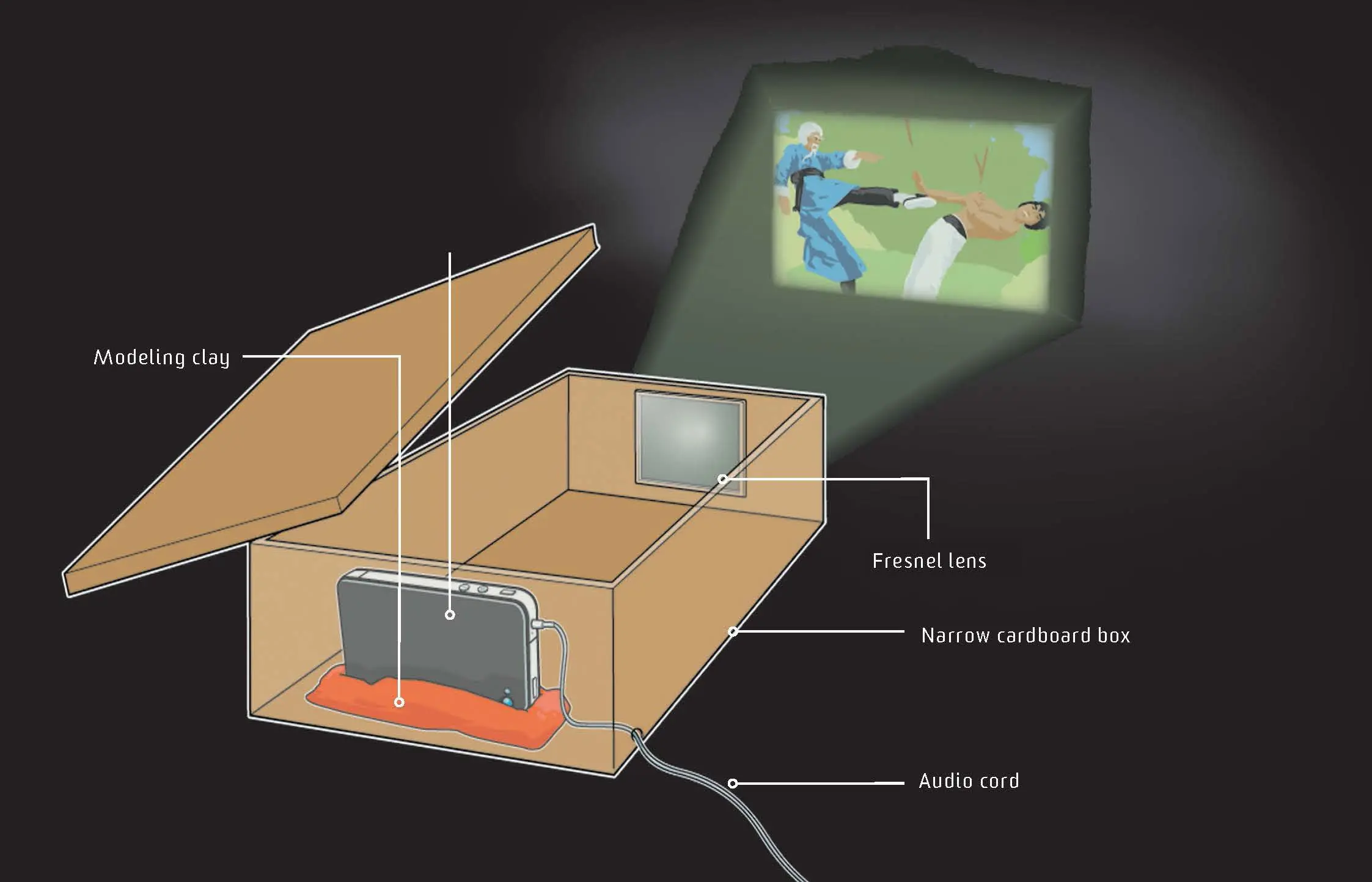 Construye un proyector para tu smartphone