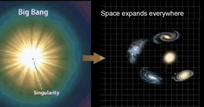 Se expande el Universo?.Pasa mi amor