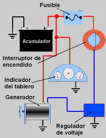 Mecanicas de automovil.. para que tengan mas conocimientos
