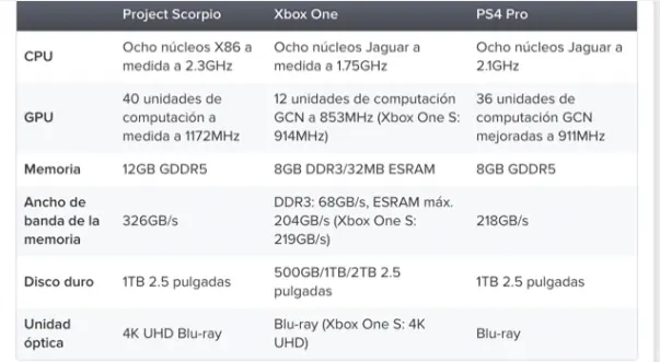 xbox scorpio