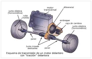 Mecanicas de automovil.. para que tengan mas conocimientos