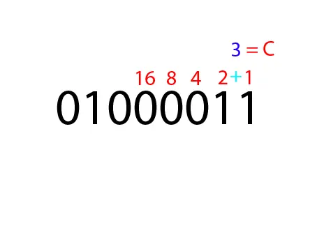 Como leer y escribir texto en código binario en 5 minutos
