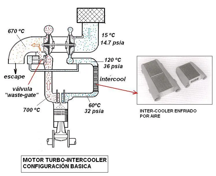 Motores Turbo - Intercooler