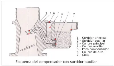 suspension suspension