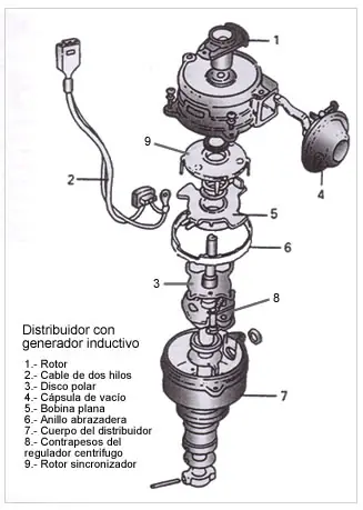 Puesta a punto del encendido Puesta a punto del encendido