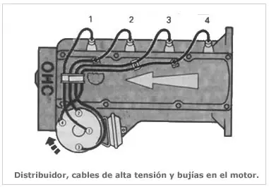 Puesta a punto del encendido Puesta a punto del encendido