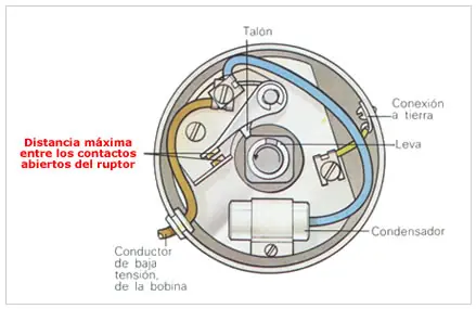 Puesta a punto del encendido