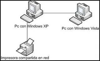 tarea