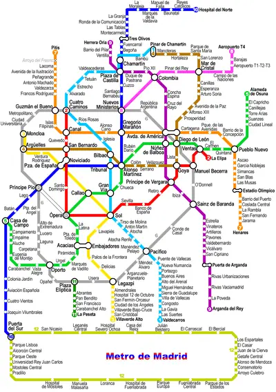 Topología