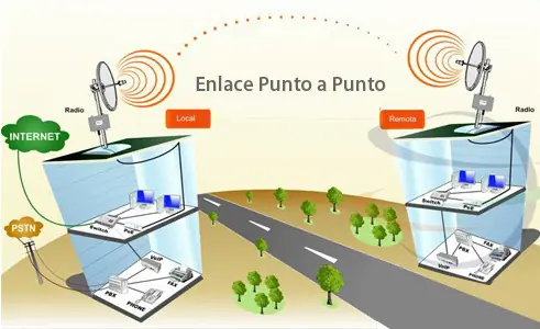 tarea