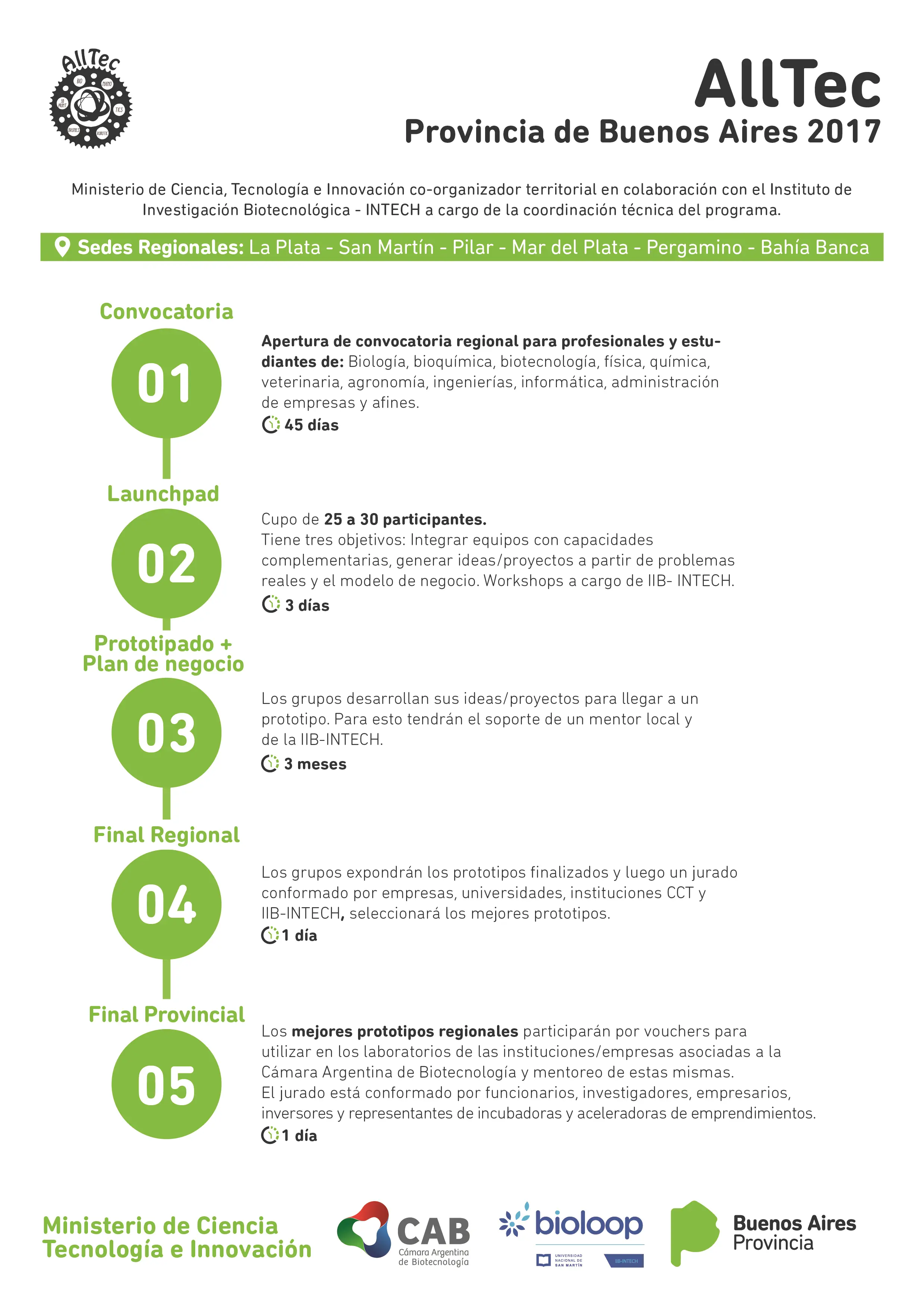 emprendedores
