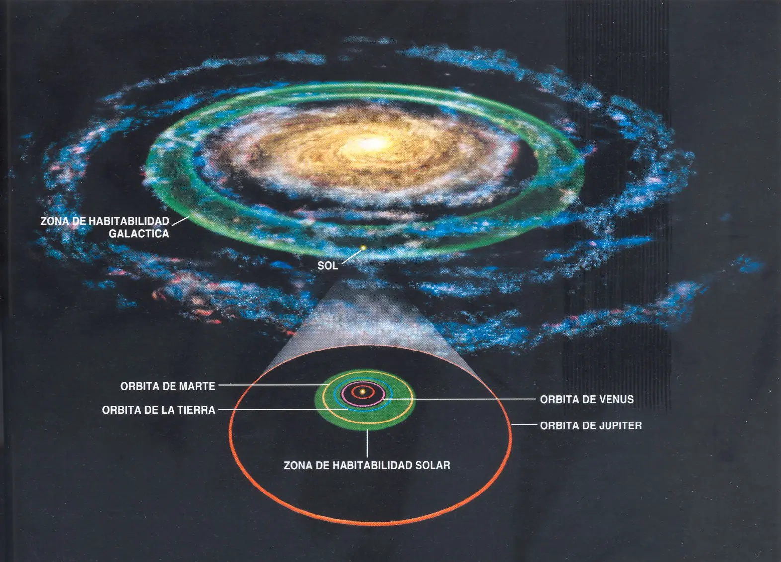 Los planetas potencialmente habitables más cercanos al sol