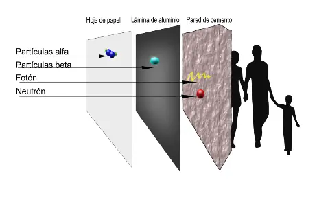 para una