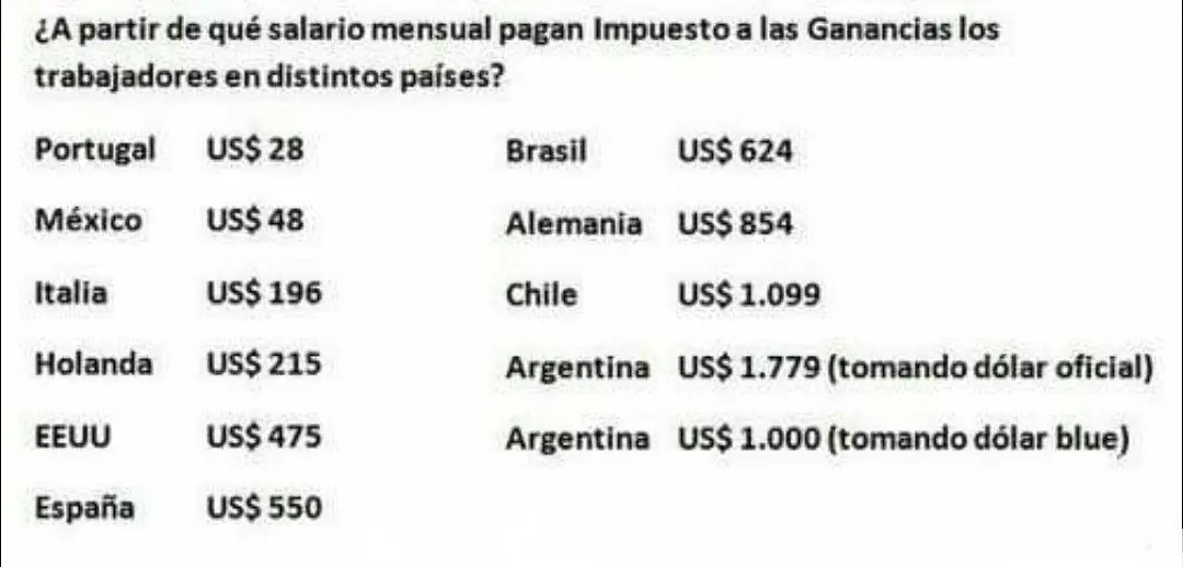 ganancia ganancia