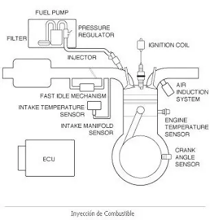 Secretos de la tecnologia de motos de alto cilindraje Secretos de la tecnologia de motos de alto cilindraje