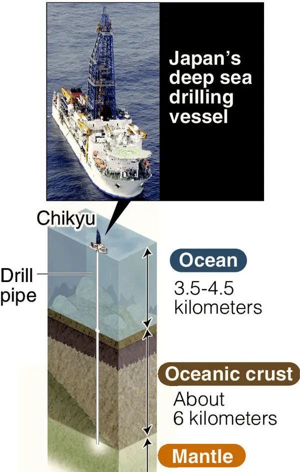 Cientificos Japoneses quiere perforar la tierra