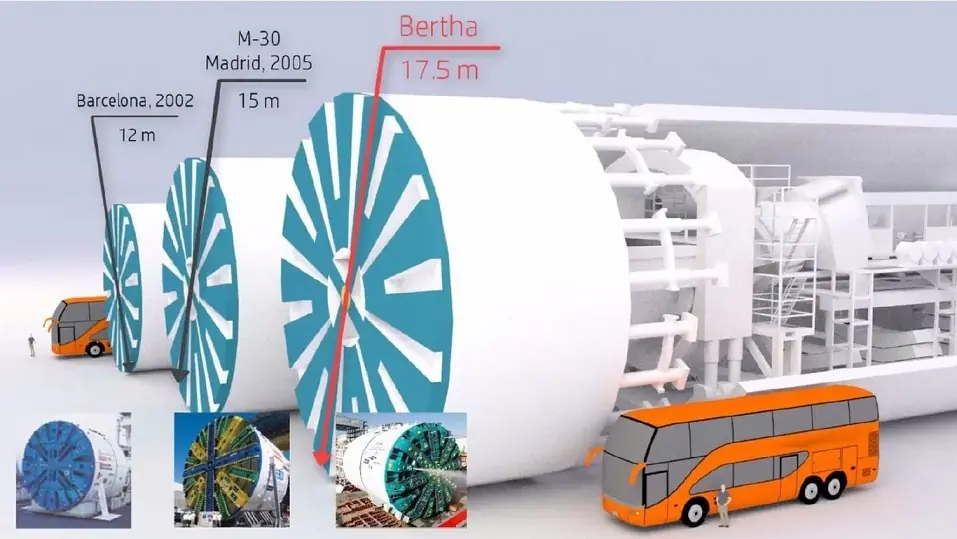 Bertha