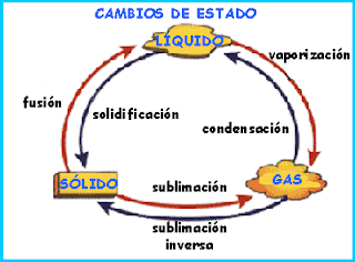 estados