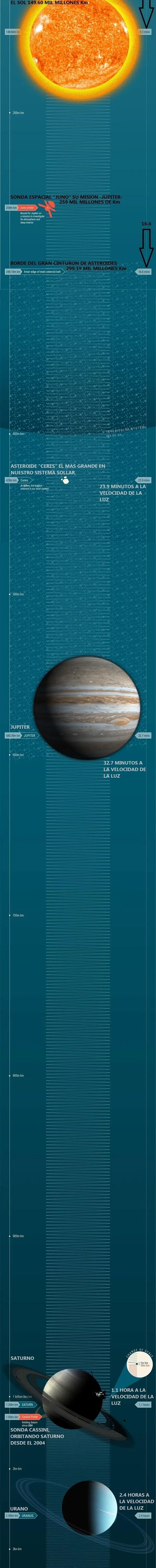 Te invito a ir mas alla de nuestro sistema solar, entra