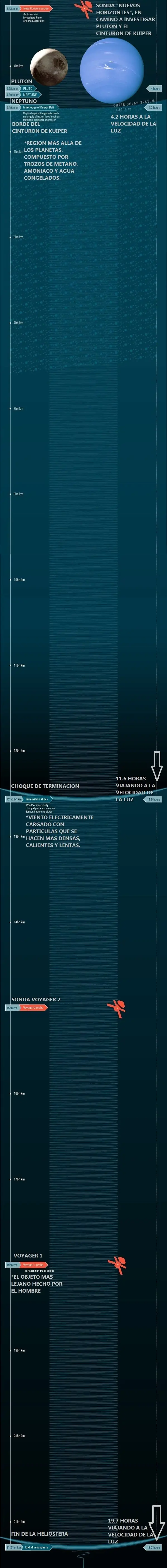 ciencia
