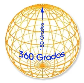 ¿Por qué un círculo tiene 360 grados?