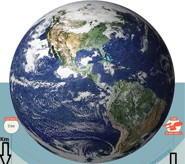 Te invito a ir mas alla de nuestro sistema solar, entra