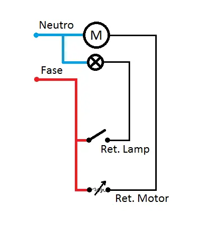 cableado