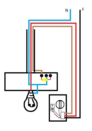 tutorial