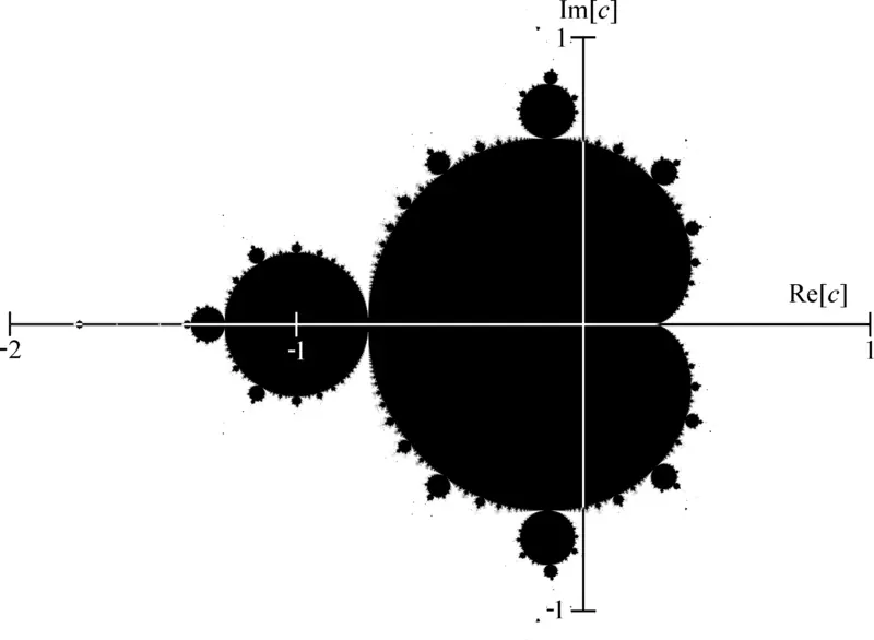 fractal de mandelbrot