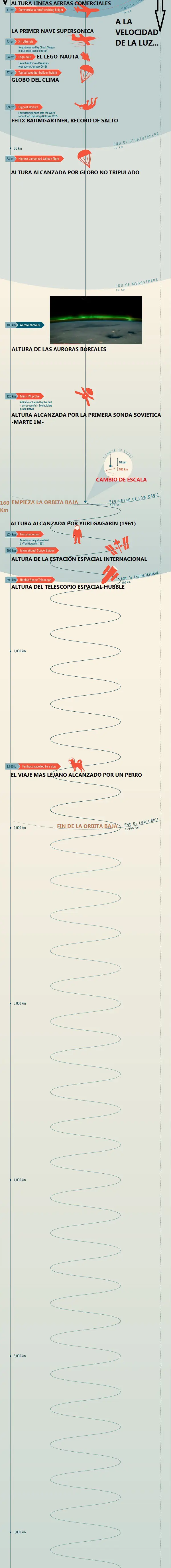 educacion