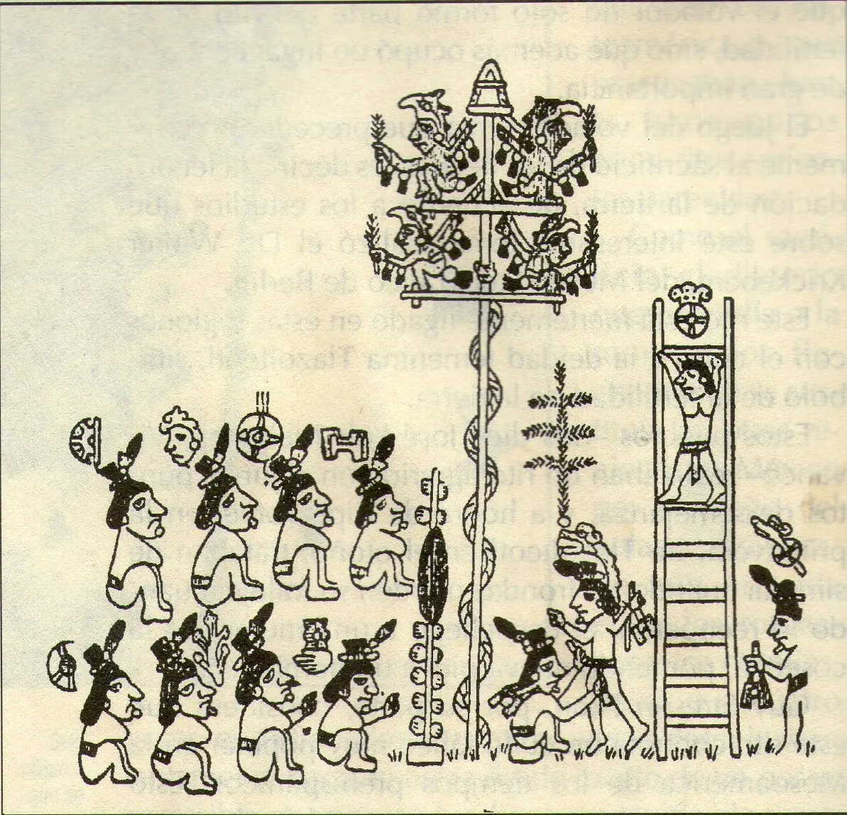 Historia y Significado de Los Voladores de Papantla.