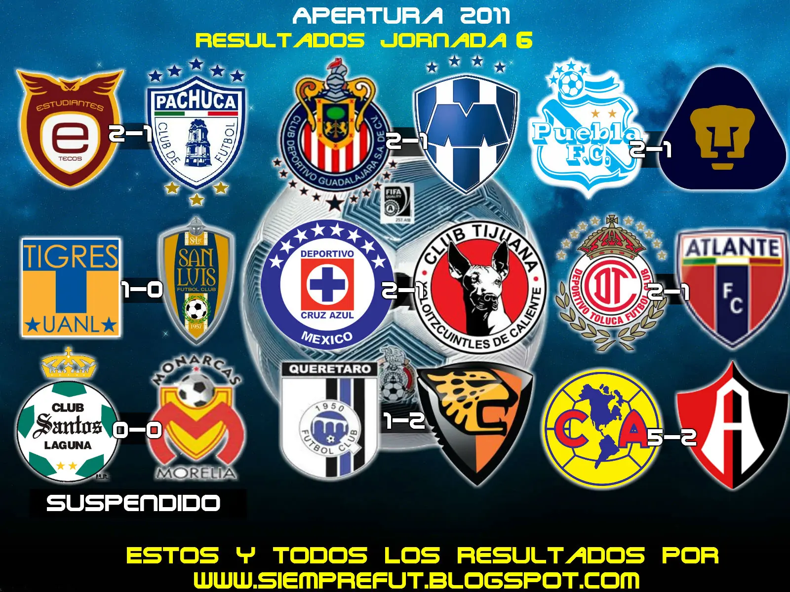 Algunos records del futbol mexicano